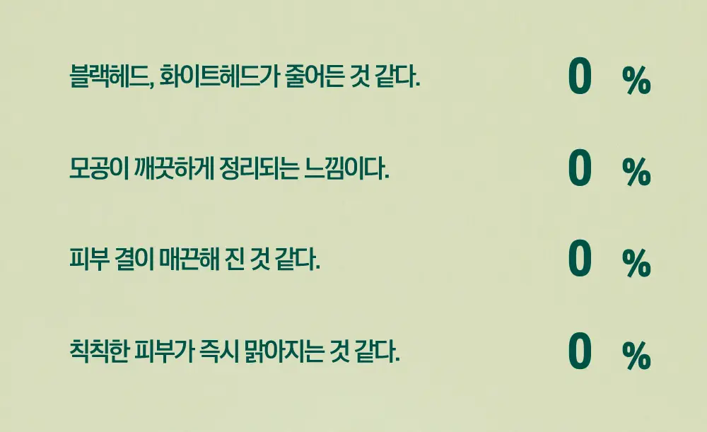 [9,900원 특가] 라운드랩 동백/소나무 팩 클렌저 150ml 기획 (+클렌징해면퍼프) 상세페이지 15